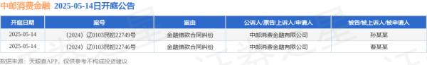 宏益配资 中邮消费金融作为原告/上诉人的2起涉及金融借款合同纠纷的诉讼将于2025年5月14日开庭