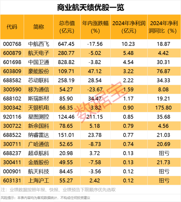亿融策略 蜜雪集团涨超7%