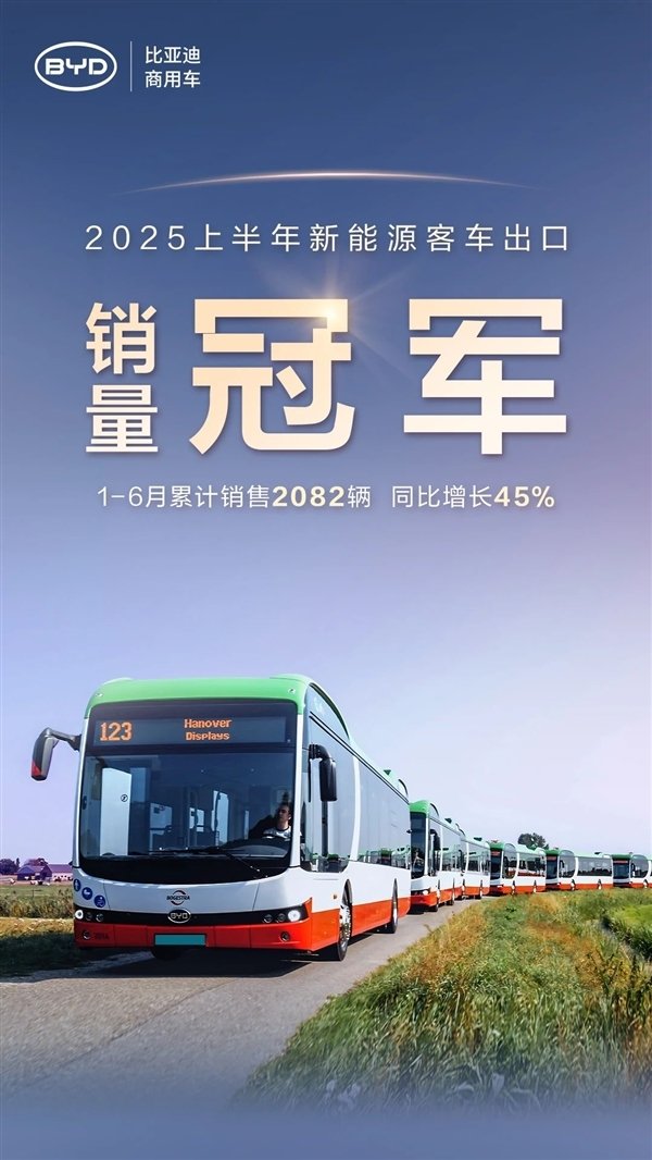 公赢网配资 比亚迪获半年度新能源客车出口销量冠军：同比大增45%