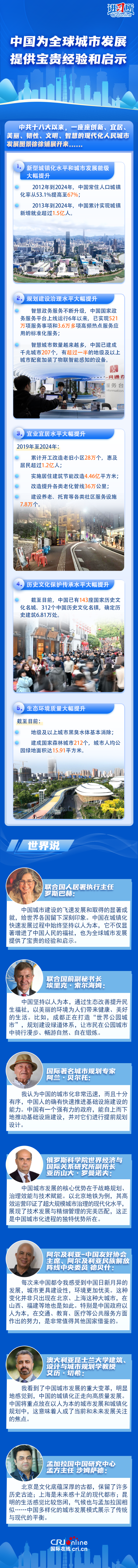 华锋优配网 【讲习所·中国与世界】中国为全球城市发展提供宝贵经验和启示_大皖新闻 | 安徽网
